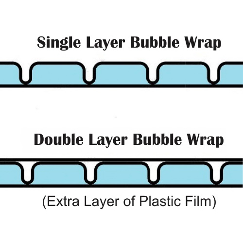 Double Layer 1500mm x 100m Bubble Wrap 10mm Bubbles